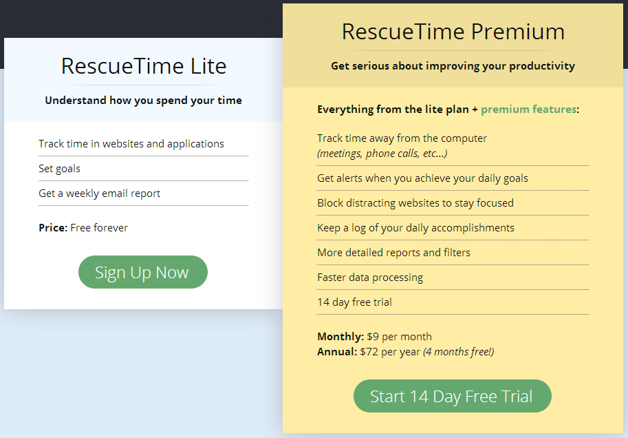 Comparação das versões do RescueTime